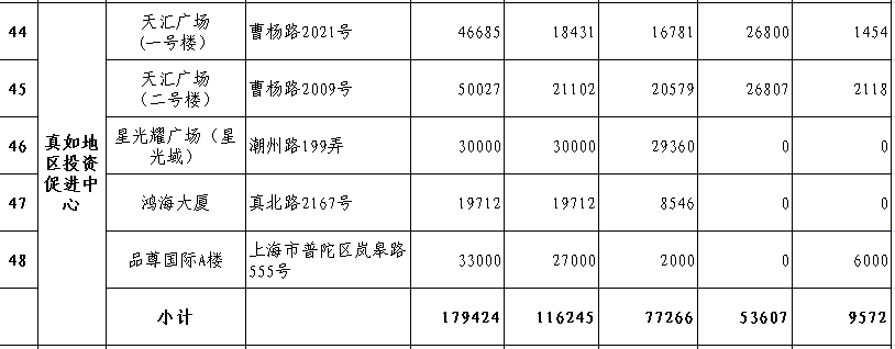 普陀區(qū)可以注冊公司的樓宇情況表